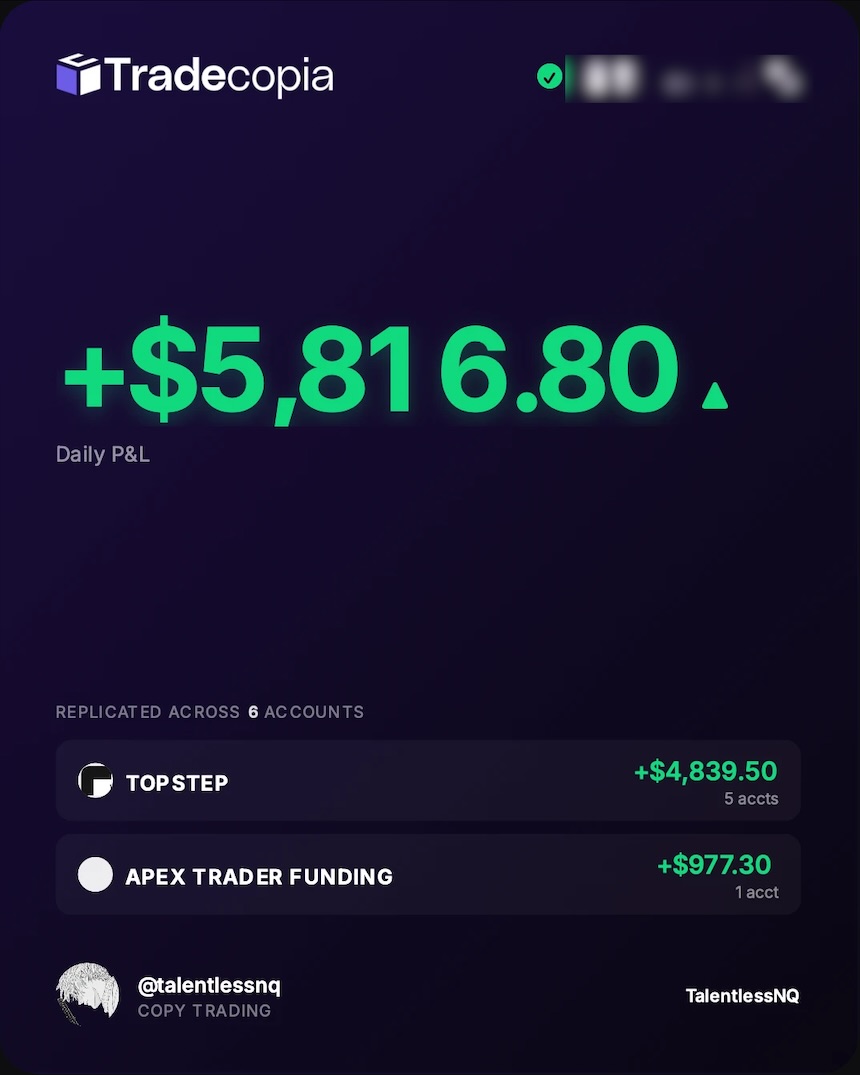 Tradecopia daily P&L +$5,816.80 across 6 accounts