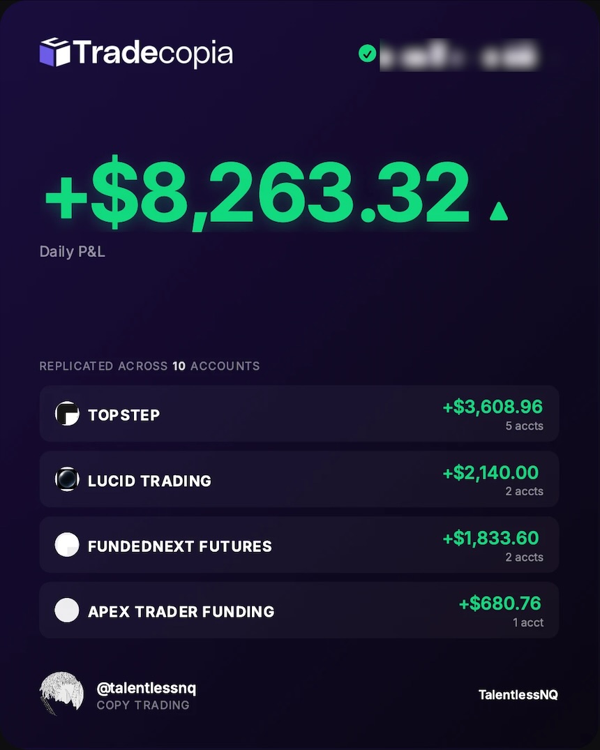 Tradecopia daily P&L +$8,263.32 across 10 accounts