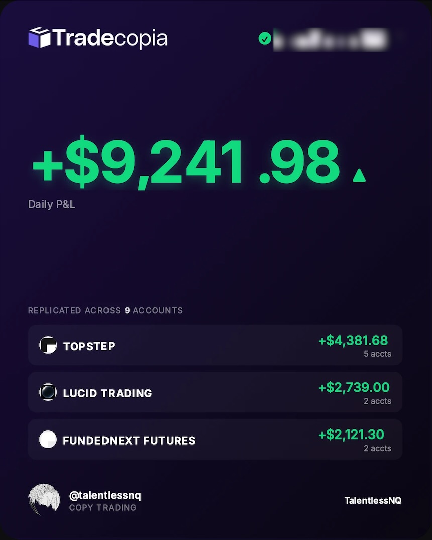 Tradecopia daily P&L +$9,241.98 across 9 accounts