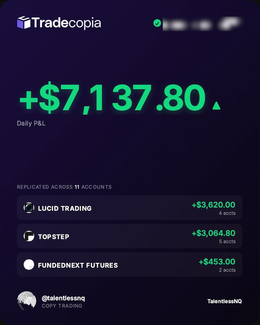 Tradecopia daily P&L +$7,137.80 across 11 accounts